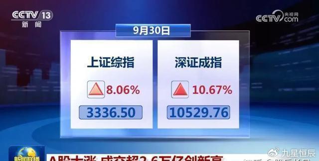 周文强：别盲目进股市，你赚不到你认知以外的钱 第2张