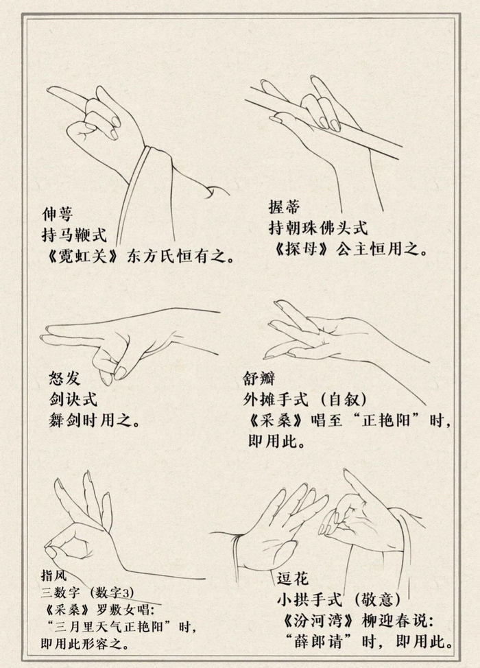 戏曲手势图鉴! :觅米卜卜