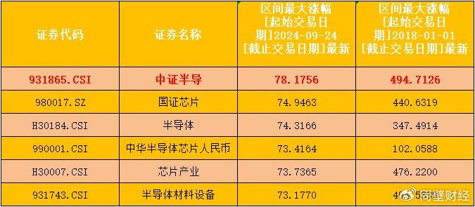 政策超预期，接下来主攻哪个方向？