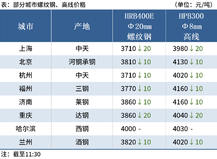 mysteel午报:钢价弱势下跌,铁矿石期货跌逾2%|上海市|螺纹|现货_新浪