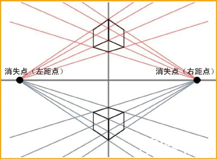 收藏这一篇基础透视教学,彻底解决你的透视难题!
