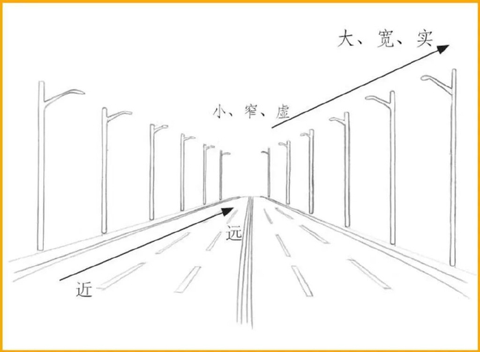 收藏这一篇基础透视教学,彻底解决你的透视难题!