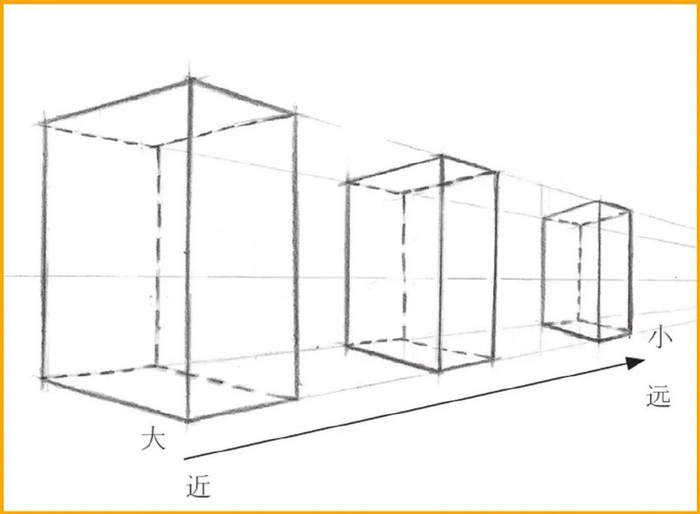 收藏这一篇基础透视教学,彻底解决你的透视难题!