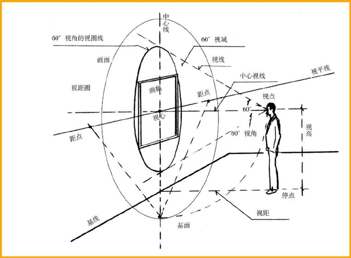 收藏这一篇基础透视教学,彻底解决你的透视难题!