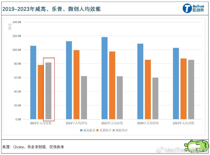 微创医疗罕见"认错"