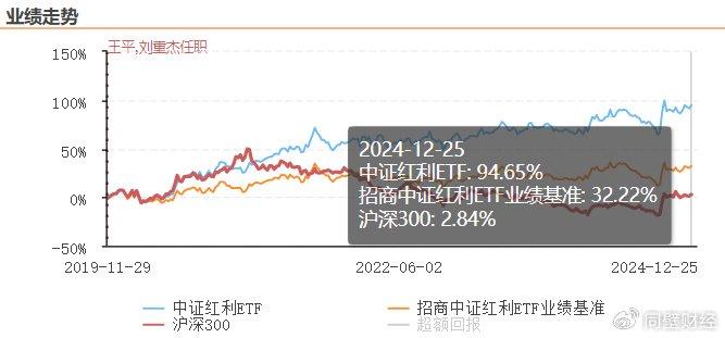 不用怀疑，未来很长一段时间依旧是红利主导行情！  第3张