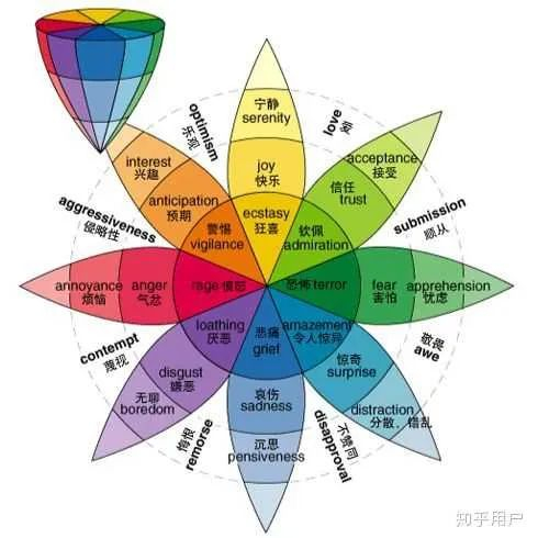 你知道儿童究竟有多少种情绪吗?