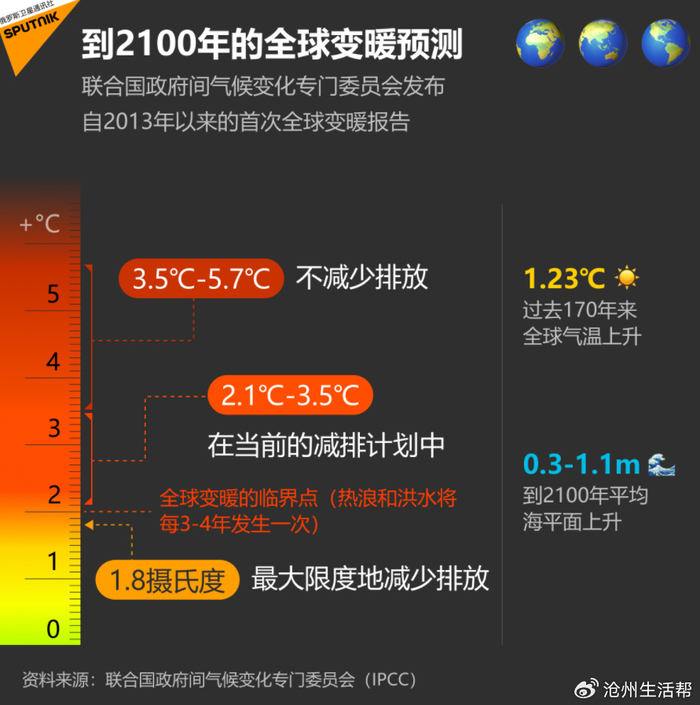 没错,2023年的全球气候变化非常激烈,极端性气候各种开启.