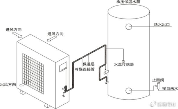 空气源热泵水箱安装图图片