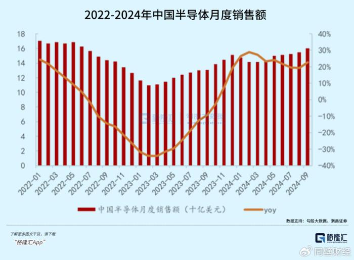 半导体熄火了？行情还远远没有结束！