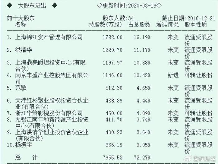 浙商银行一审胜诉32亿信托坠坑系驴妈妈上市不利