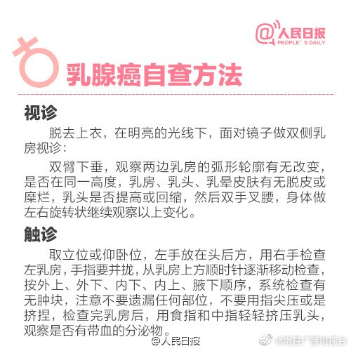 乳腺癌已为全球第一大癌