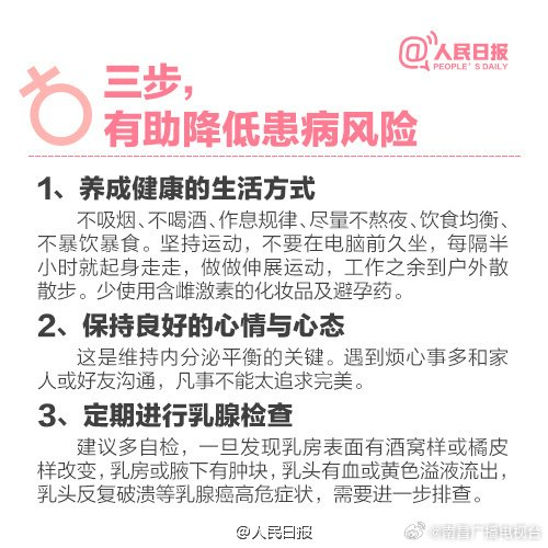 乳腺癌已为全球第一大癌__财经头条