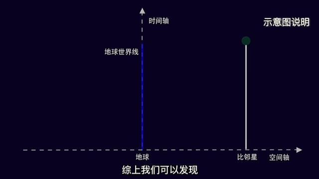 光锥之内皆命运意味着什么？为什么物理定律都禁止超光速？|物理定律|光锥|超光速