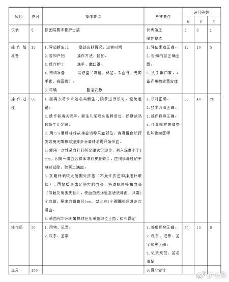 兒科護理技術—— 新生兒足跟血採集法|新生兒_新浪