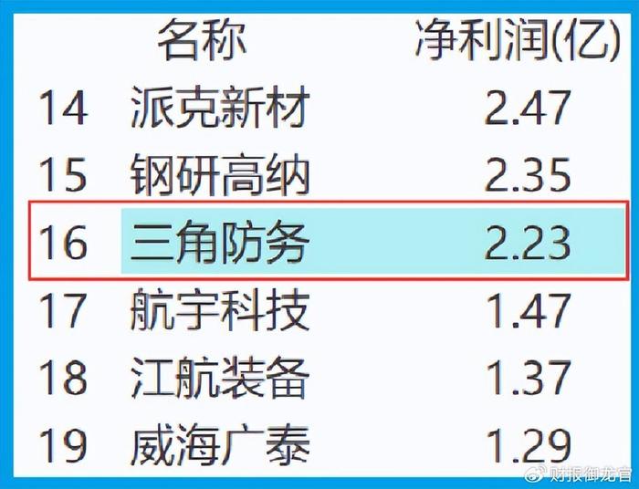 军工唯一低估大龙头,商业航天+军工+航母,充分调整后上午量能放大3倍  第5张