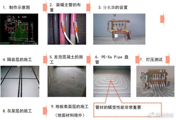 室内保温地坪施工工艺图片