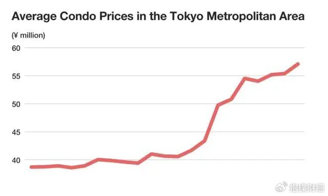 02 日本重新走向强增长周期