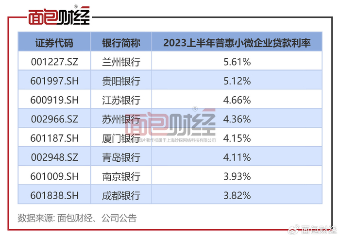 3万亿,普惠小微企业贷款利率偏高|江苏银行|普惠|小微贷款_新浪新闻