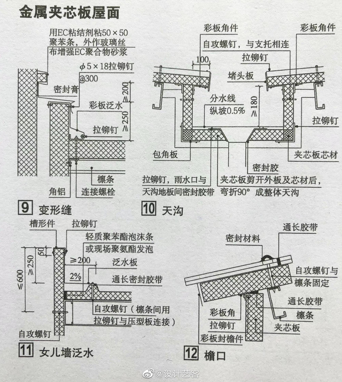 坡屋顶檐口构造大全，盖房子参考。