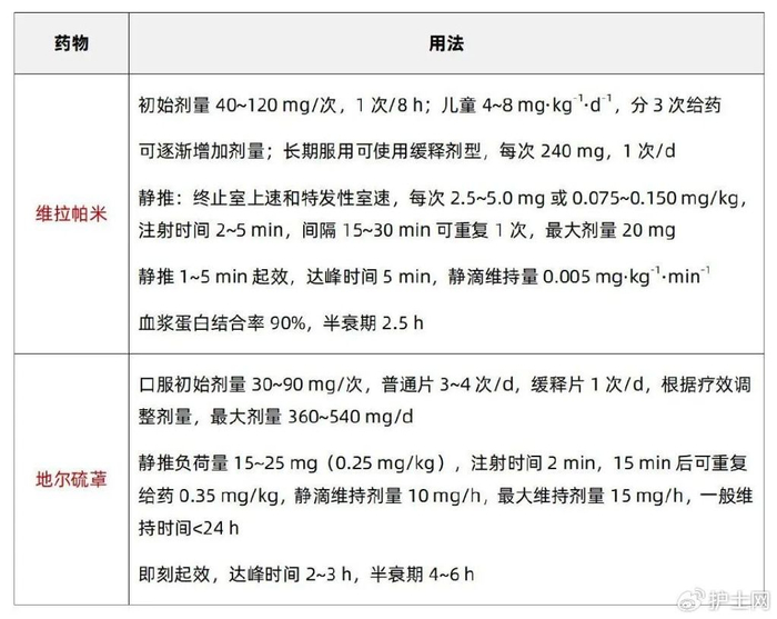 抗心律失常药物用法用量一览