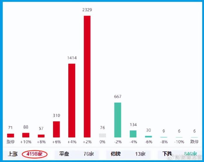 军工唯一低估大龙头,商业航天+军工+航母,充分调整后上午量能放大3倍