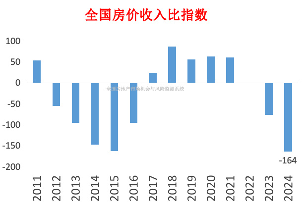 深度!房价泡沫挤完了,耐心等待止跌吧__财经头条__新浪财经