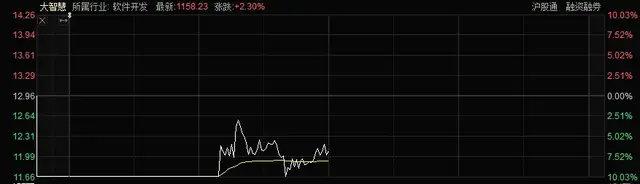 240亿大牛股开盘跌停！啥情况？