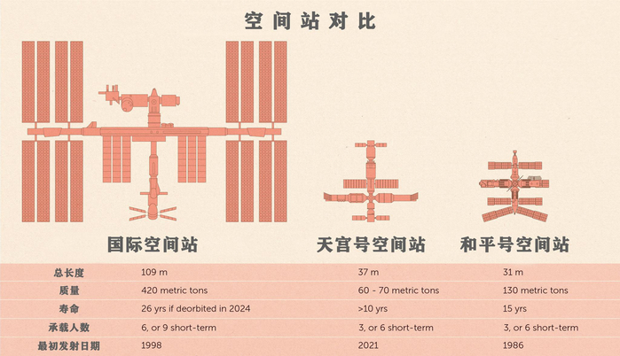 天和核心舱发射成功,我国的空间站来了!耗资巨大会换来什么收获|航天事业|航天|宇宙|宇航员|长征五号_新浪新闻