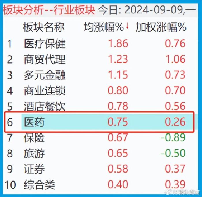 A股调整下,最抗跌的医药低估大龙头,股价仅5元？