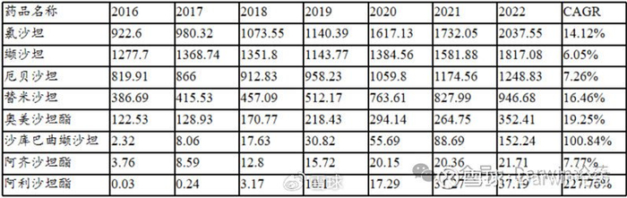 信立泰深度解读|高血压_新浪新闻