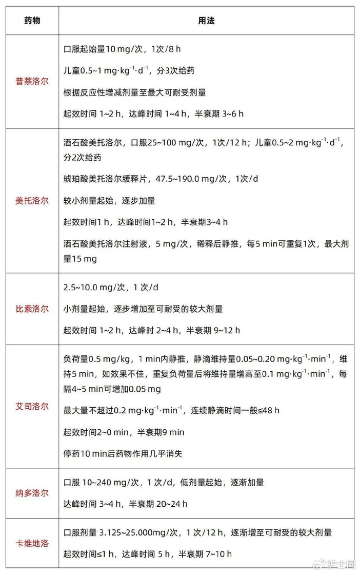 抗心律失常药物用法用量一览