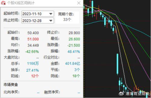 藥明生物數億美元利空再遭機構下調預期,毛利率淨利率