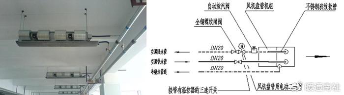 风机盘管吊杆安装图集图片