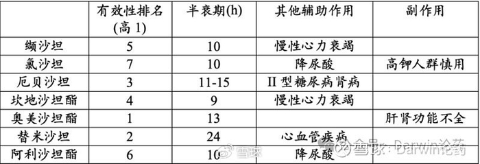 信立泰深度解读|高血压_新浪新闻