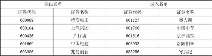 片仔癀调出上证50！涨价过多致销量下滑、销售研发投入均显不足