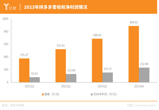 普通人撑拼多多