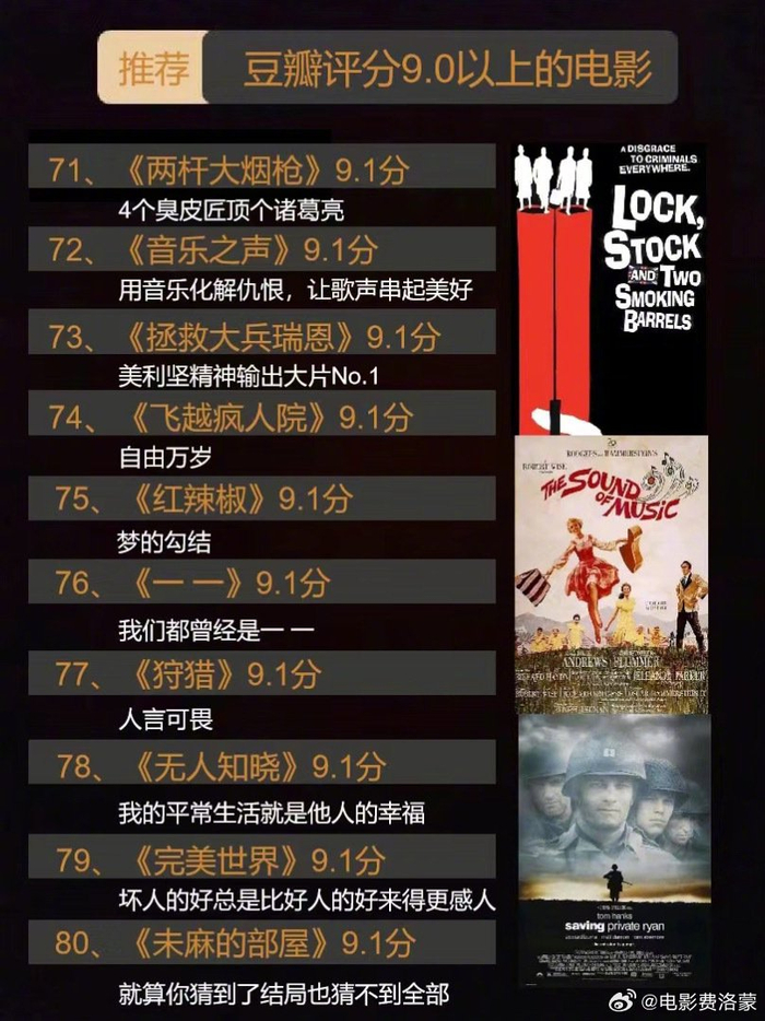 全球99部豆瓣评分90以上电影