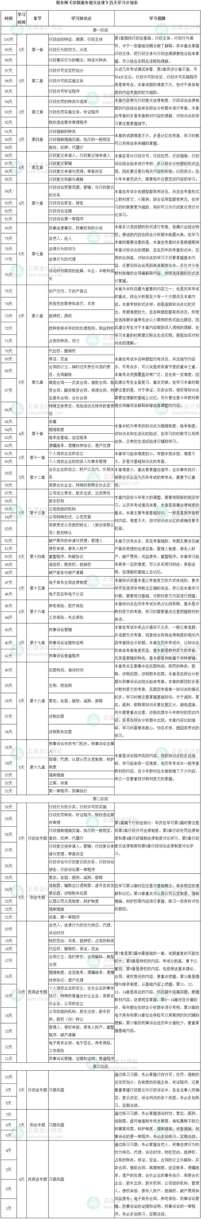 百天计划表来啦91 不知道如何学?备考无节奏?学一会玩一会?