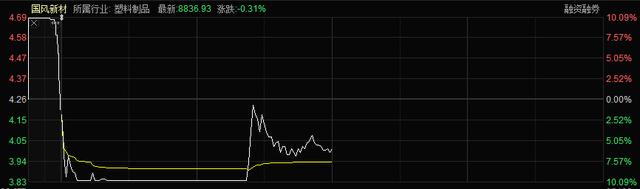 开盘7分钟跌停，3连板股票突然“熄火”