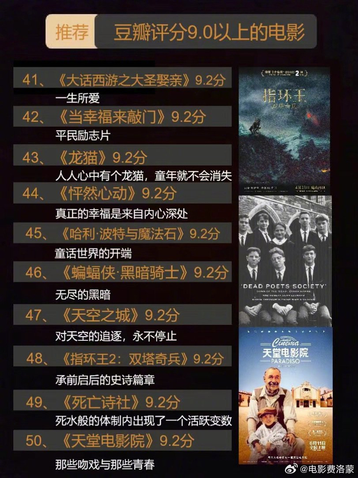 全球99部豆瓣评分90以上电影