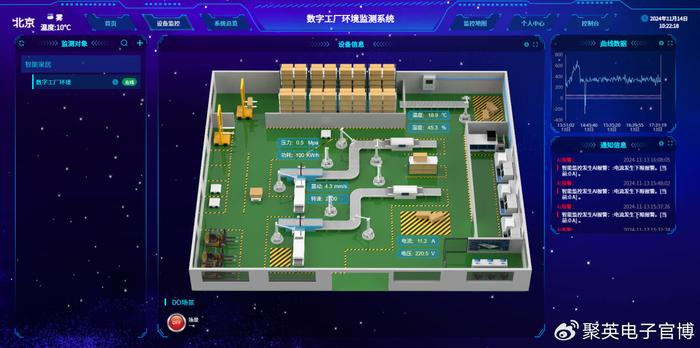 【智慧工厂】工厂温湿度监控系统，智能调控工业环境__财经头条__新浪财经