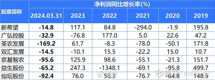 养鸡行业周期反转投资机会分析