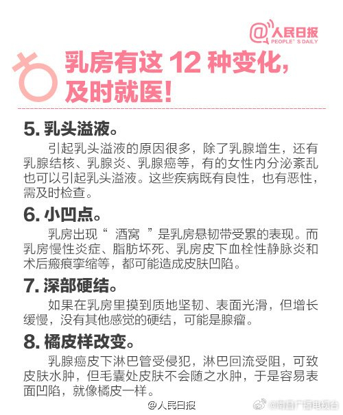 乳腺癌已为全球第一大癌