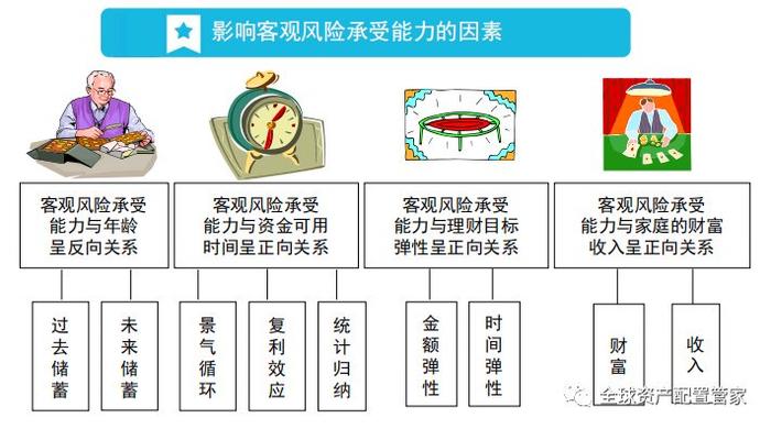 如何選擇與自己風險偏好相匹配的基金產品?