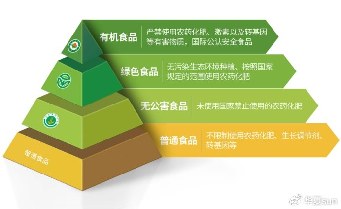 有机和非有机食品的区别 有机食品价格贵是否真的划算