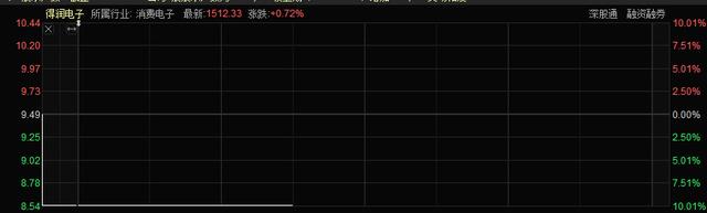 昨日涨停、今日跌停，这家公司及实控人被立案