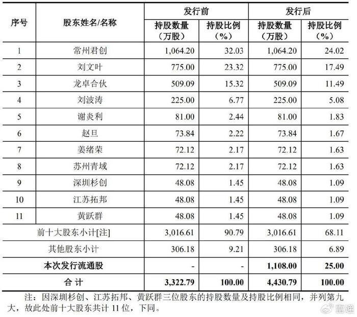 常友科技通过注册：年营收8.7亿 刘文叶家族色彩浓厚