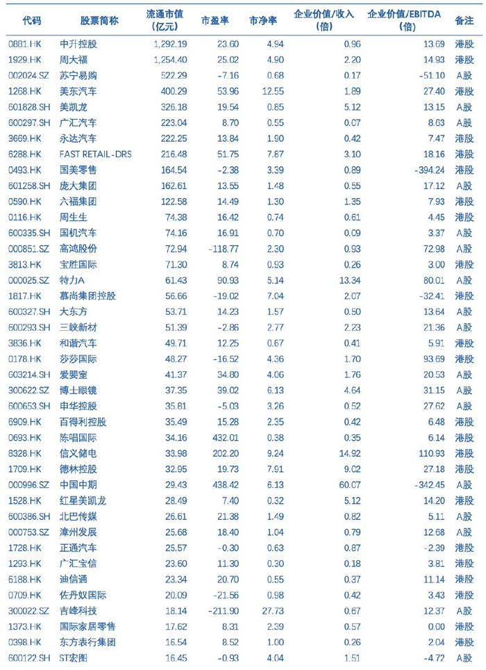 第三章 财务,风险及竞争分析