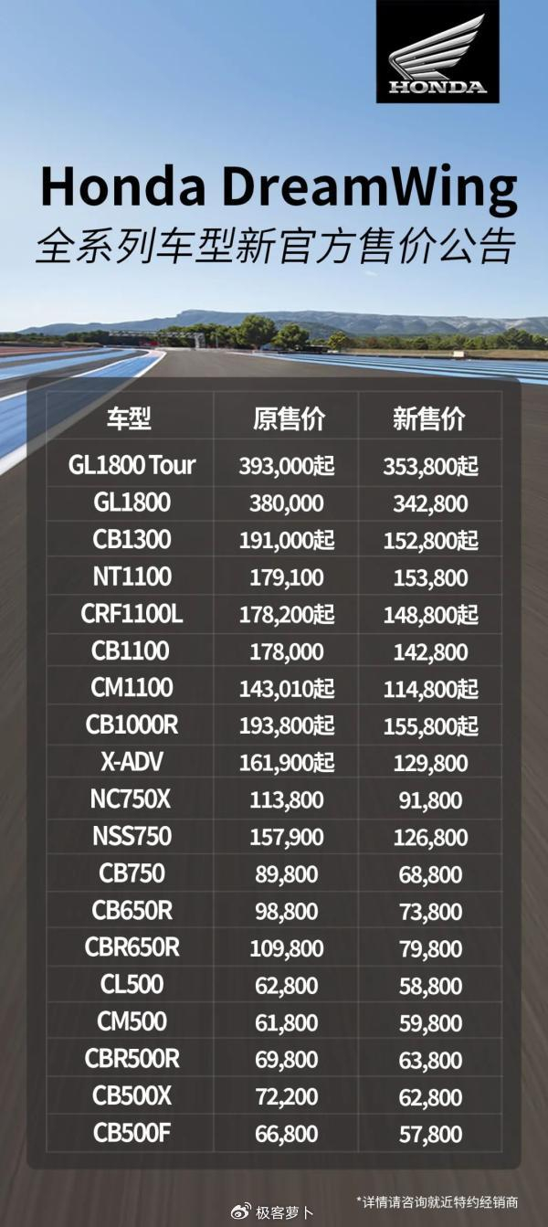 最高降四万本田dreamwing官方售价公布诚意十足